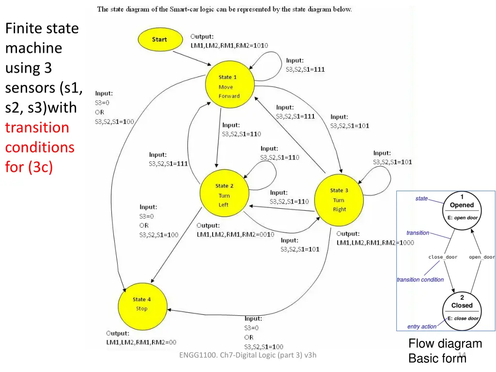 finite state machine using 3 sensors