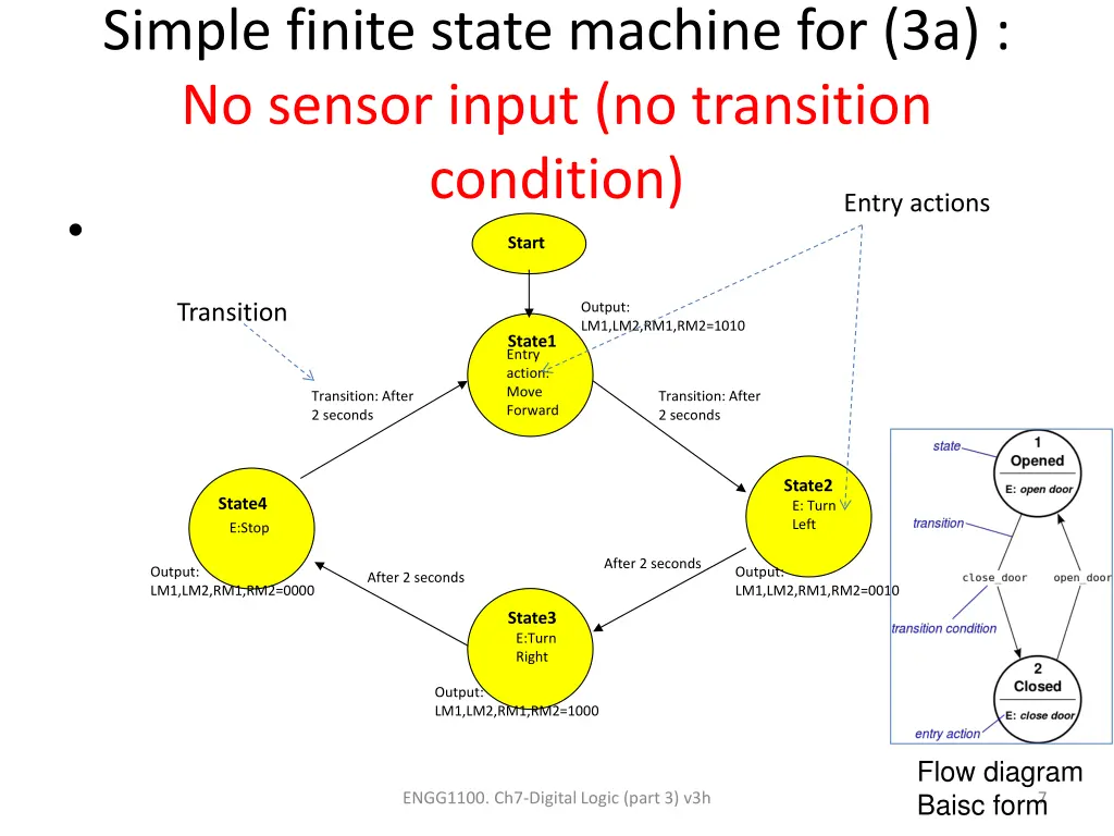 simple finite state machine for 3a no sensor