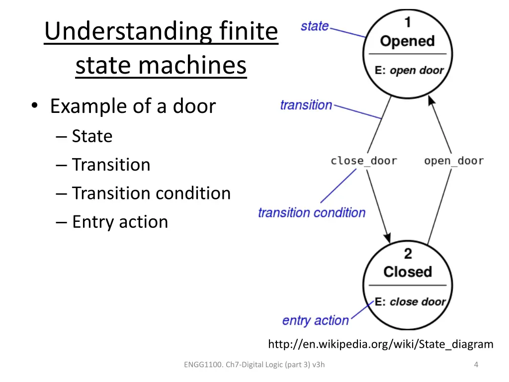 understanding finite state machines