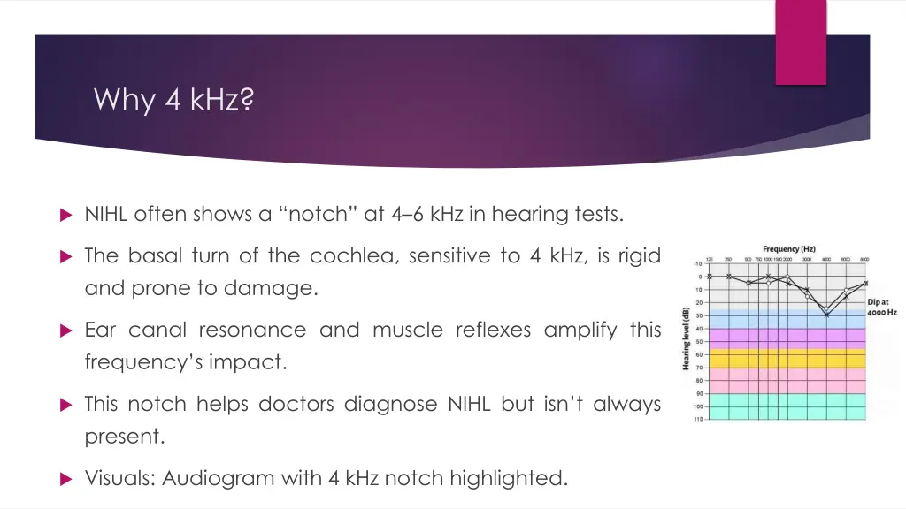 why 4 khz