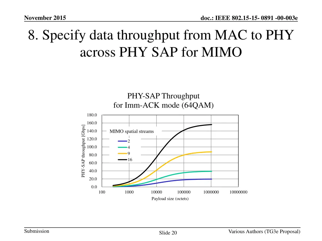 november 2015 8 specify data throughput from 1