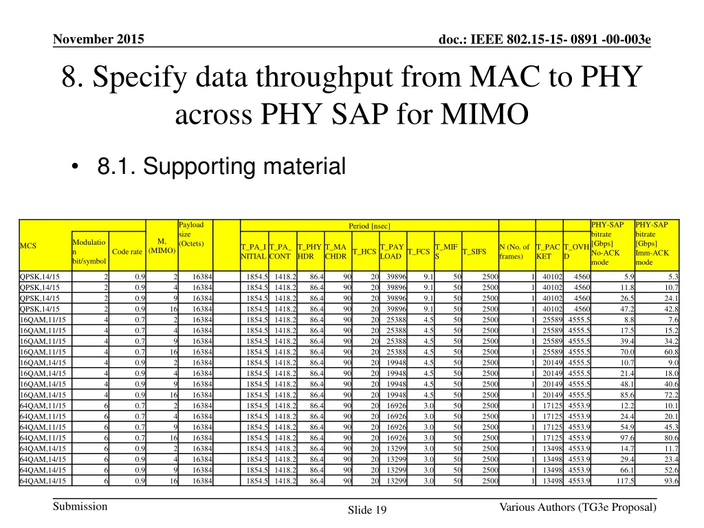 november 2015 8 specify data throughput from