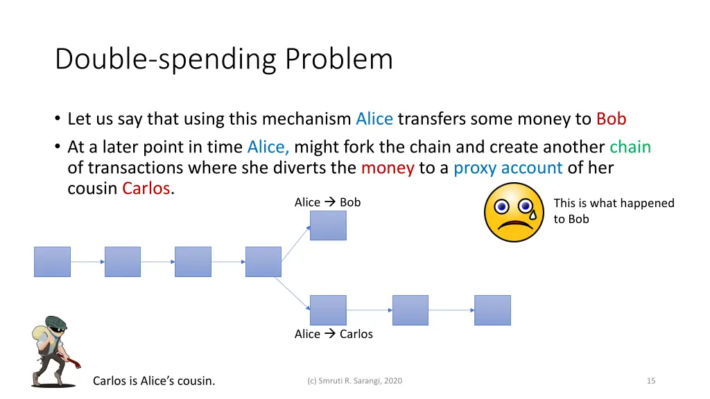 double spending problem