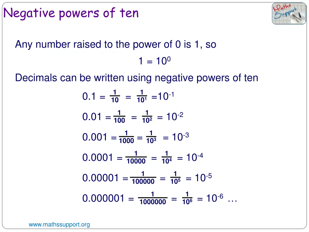 negative powers of ten