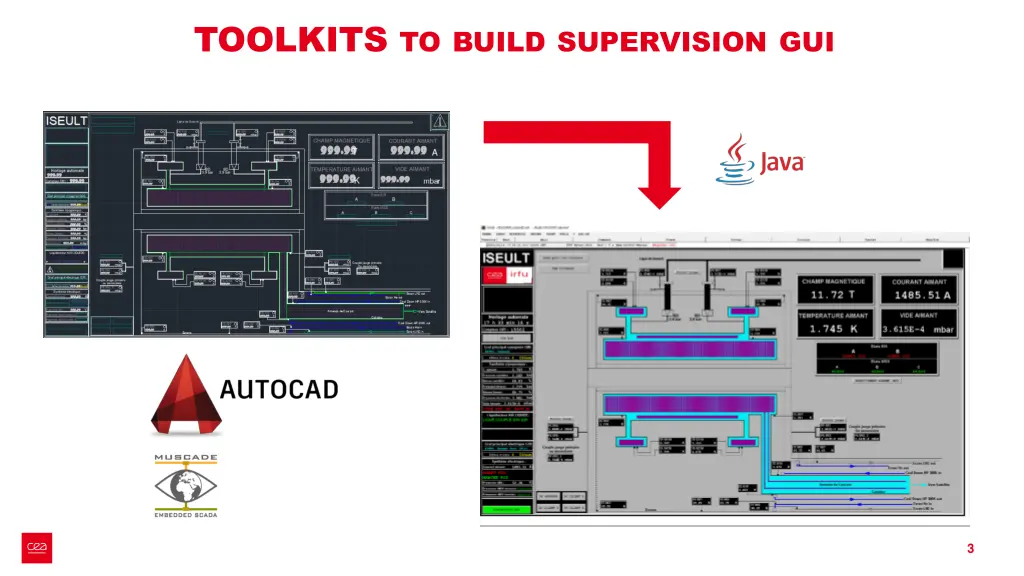 toolkits to build supervision gui