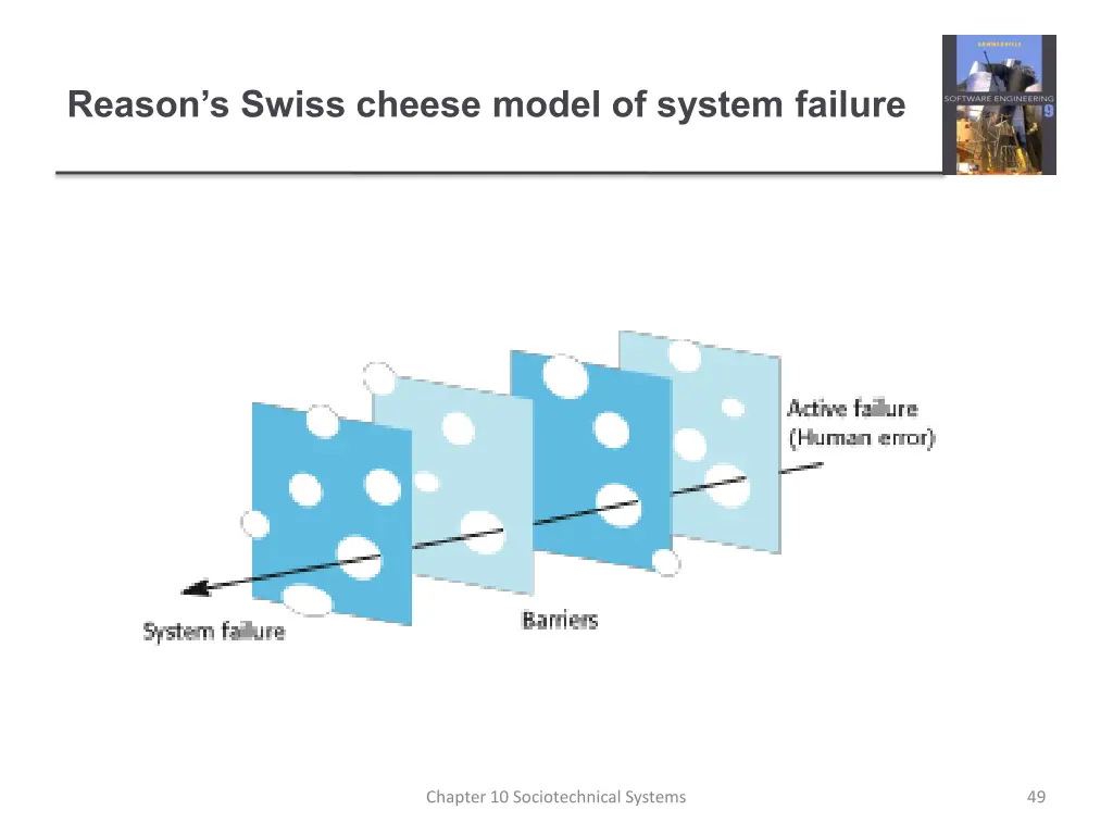 reason s swiss cheese model of system failure