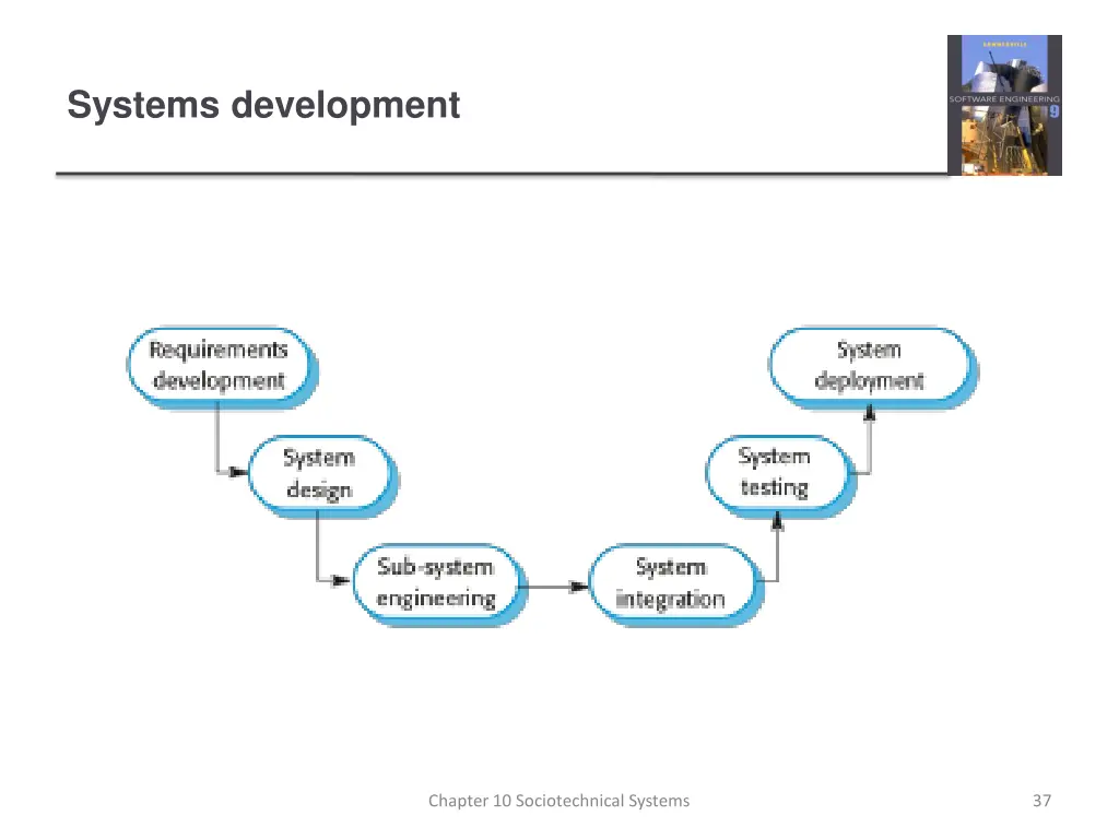 systems development