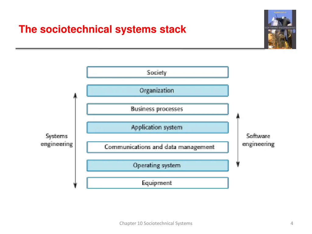 the sociotechnical systems stack