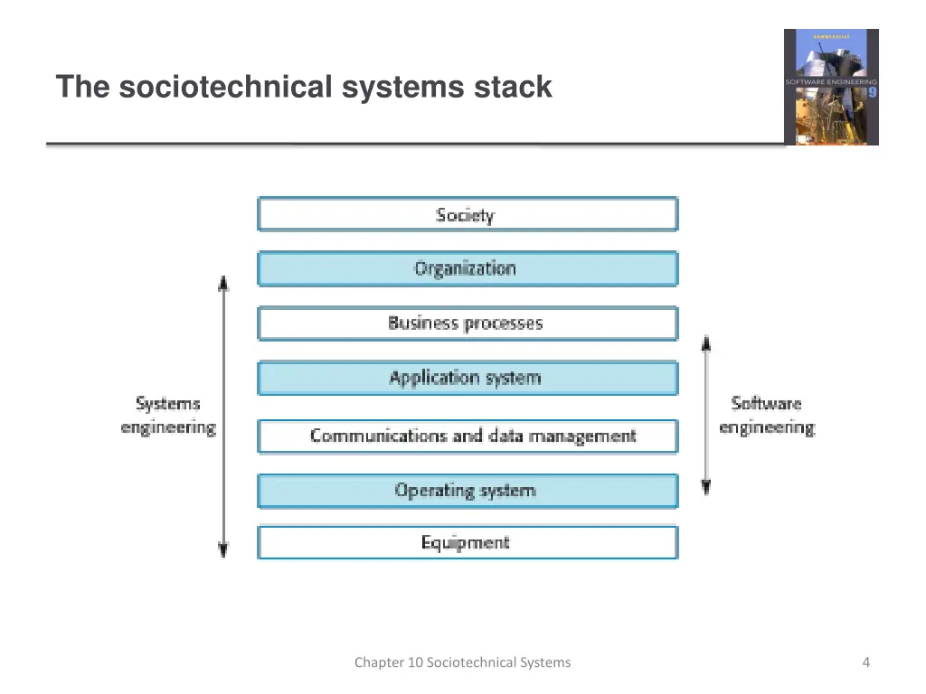 the sociotechnical systems stack