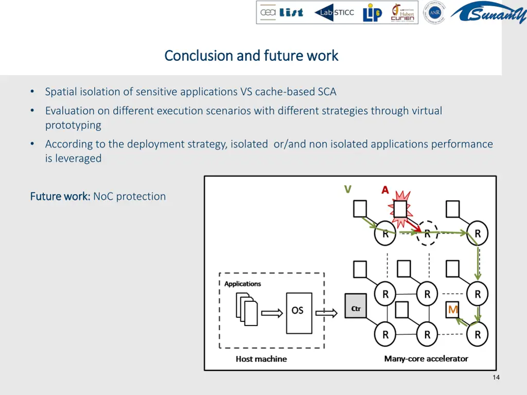 conclusion and future work conclusion and future