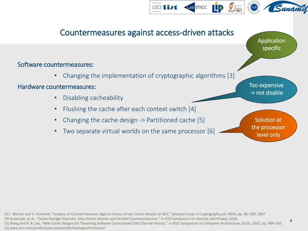 countermeasures against access countermeasures