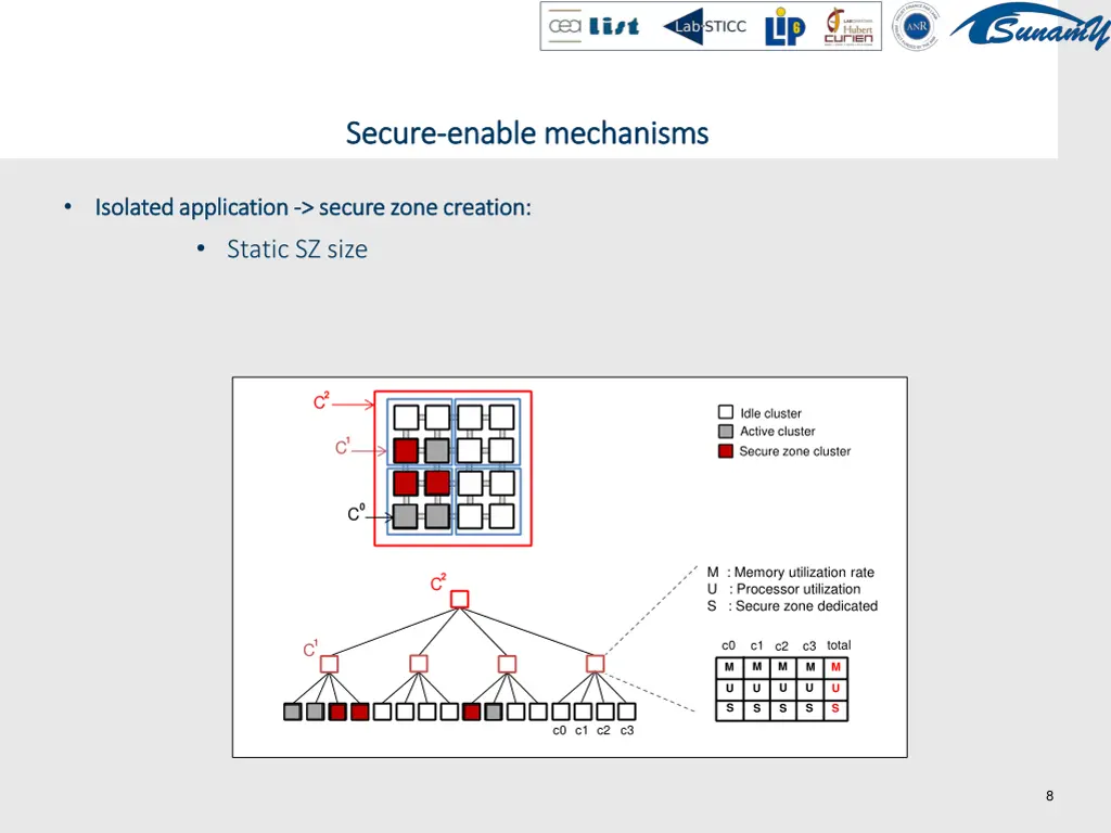 secure secure enable mechanisms enable mechanisms 1