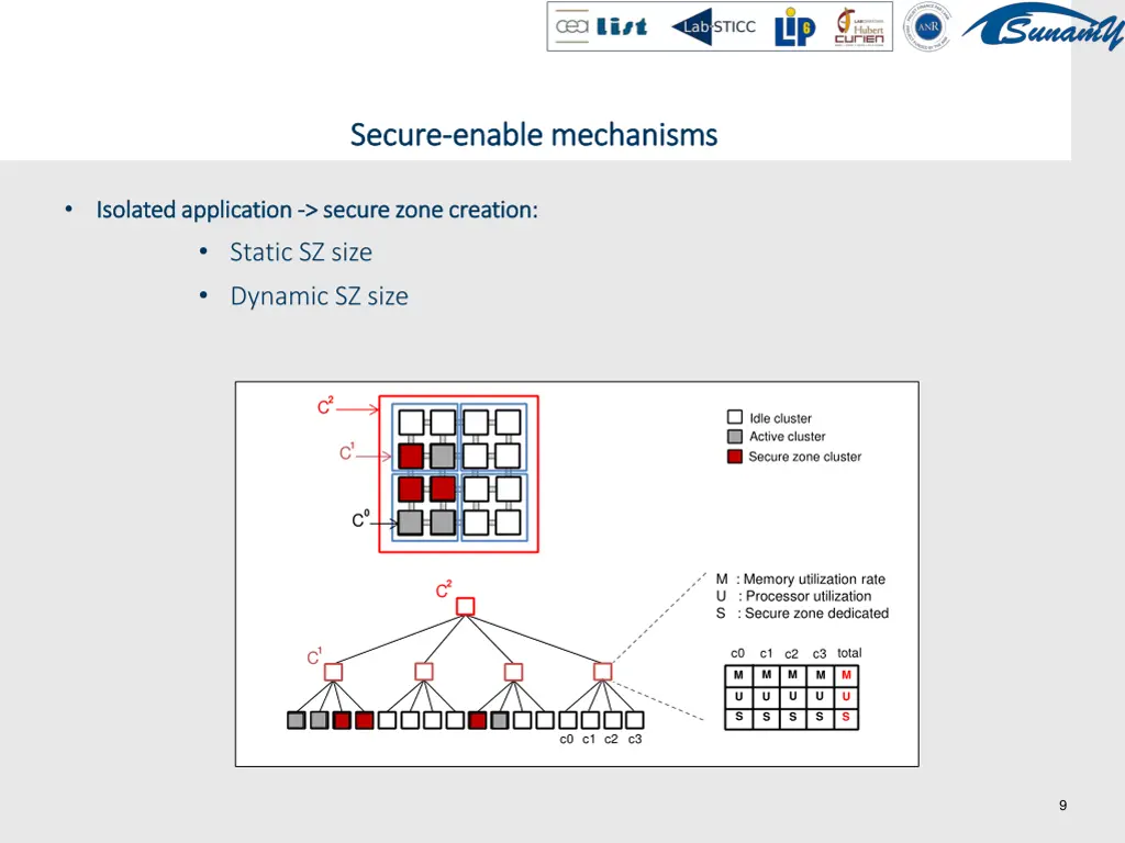 secure secure enable mechanisms enable mechanisms 2