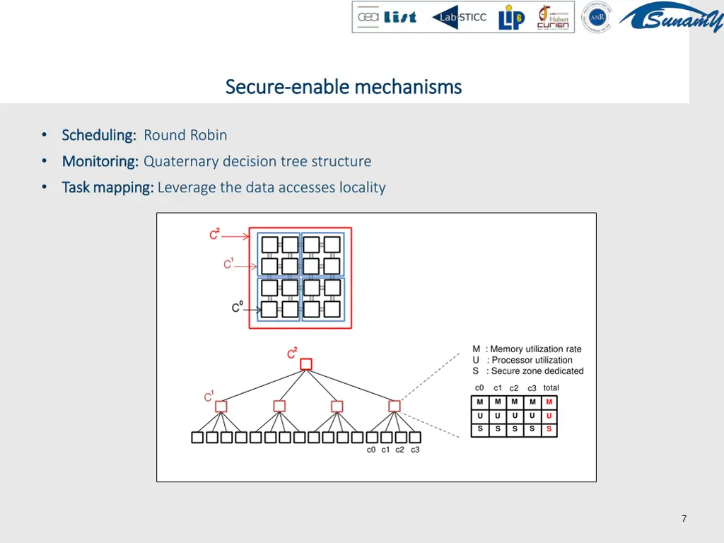 secure secure enable mechanisms enable mechanisms