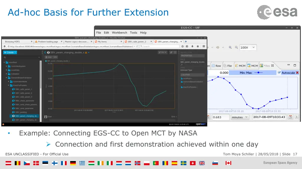 ad hoc basis for further extension