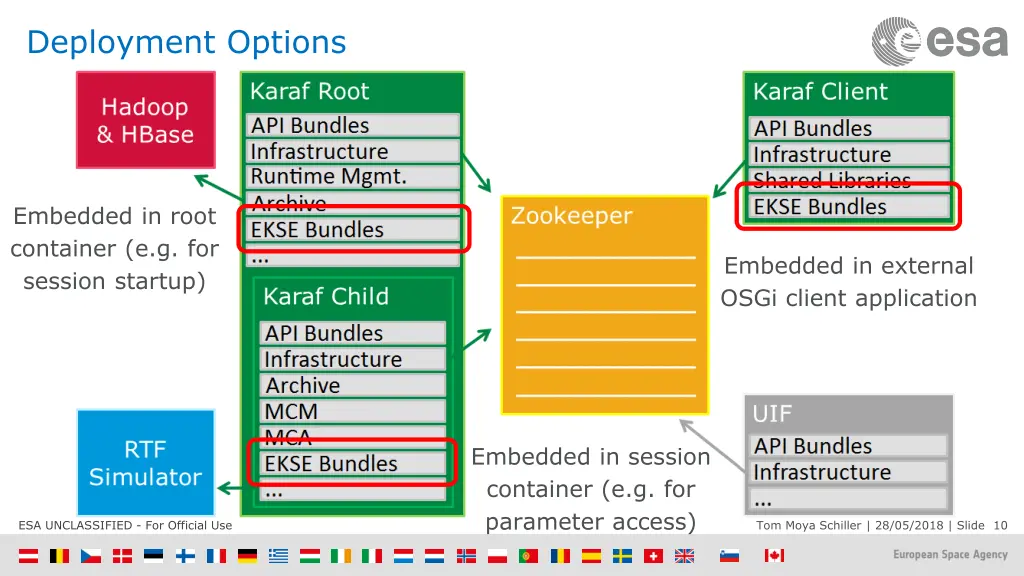 deployment options