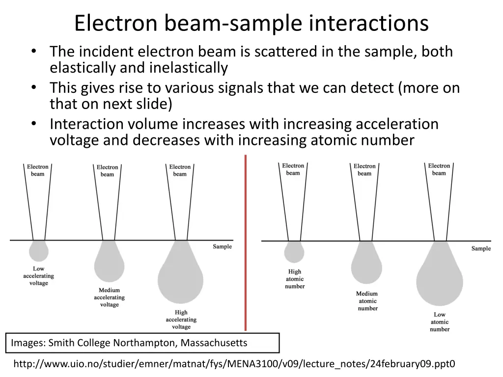 electron beam sample interactions the incident