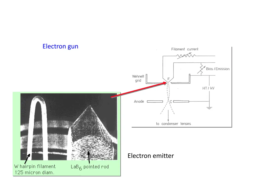 electron gun