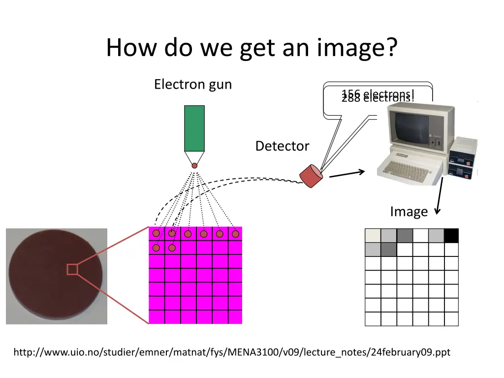 how do we get an image 1