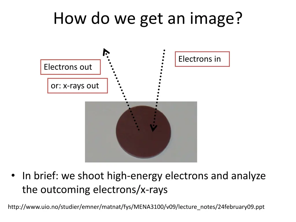 how do we get an image