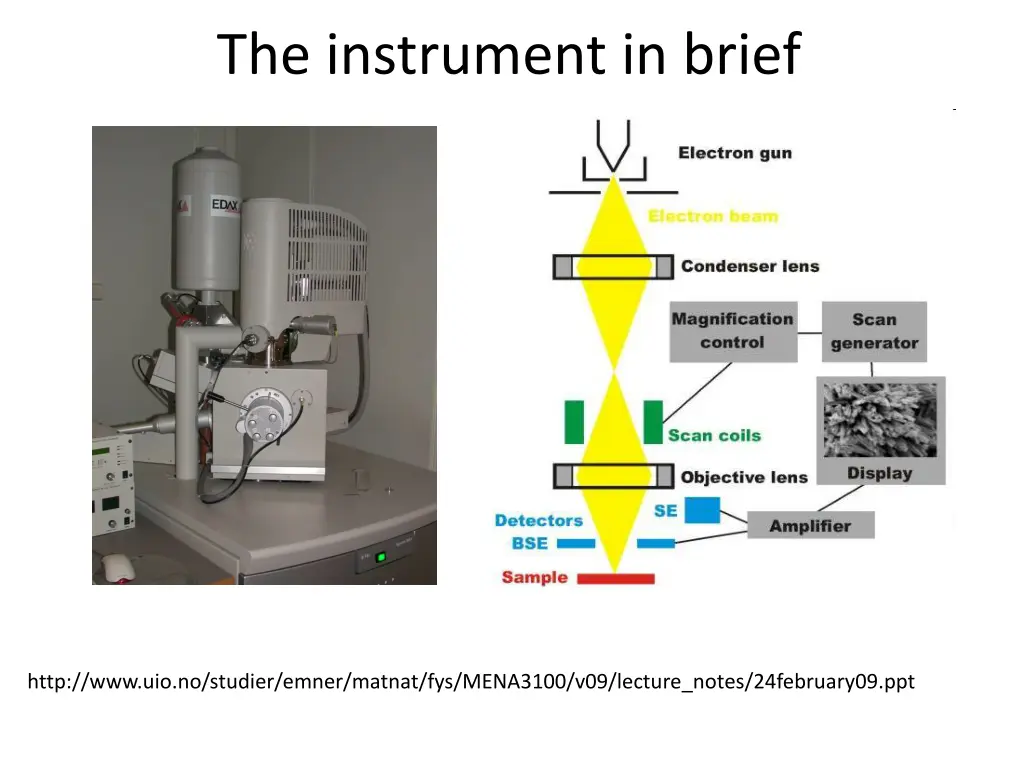 the instrument in brief