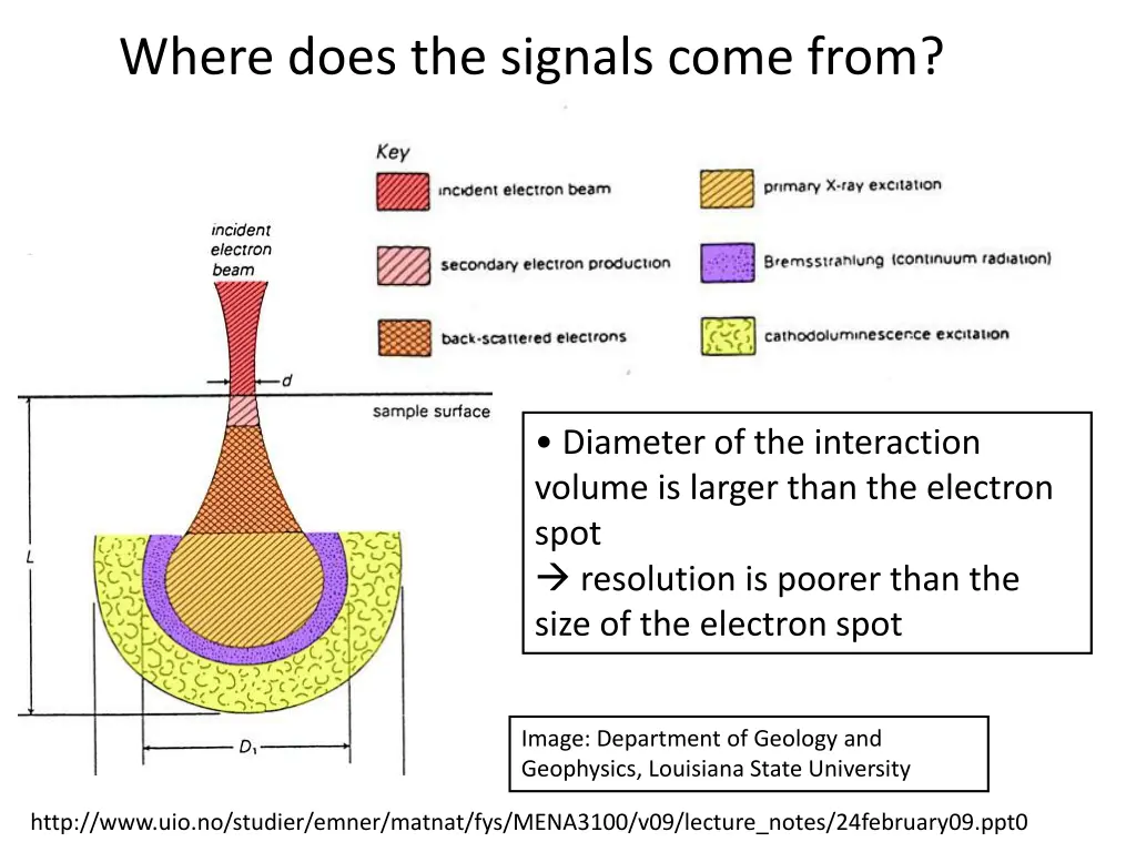 where does the signals come from