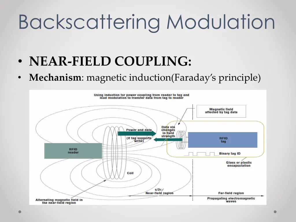 backscattering modulation 1