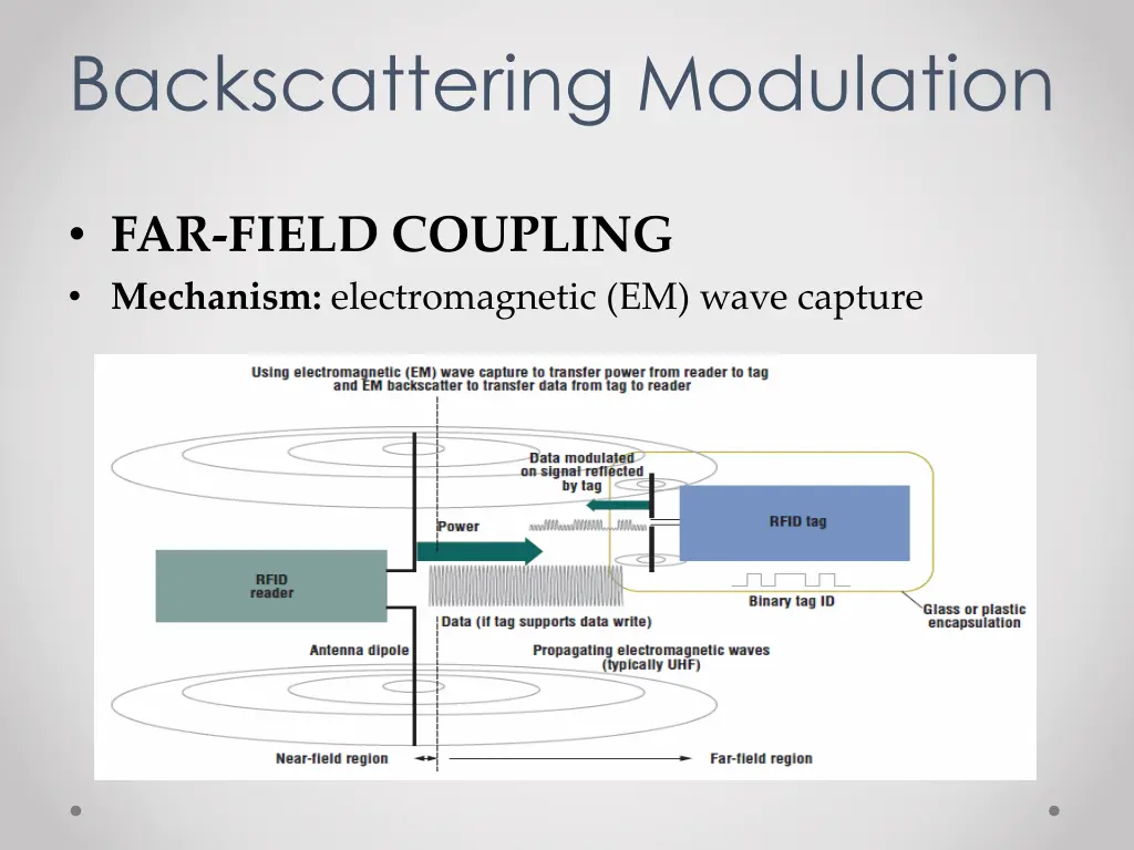 backscattering modulation 3