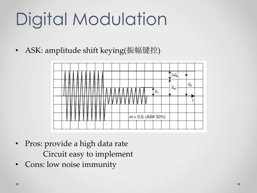 digital modulation 1