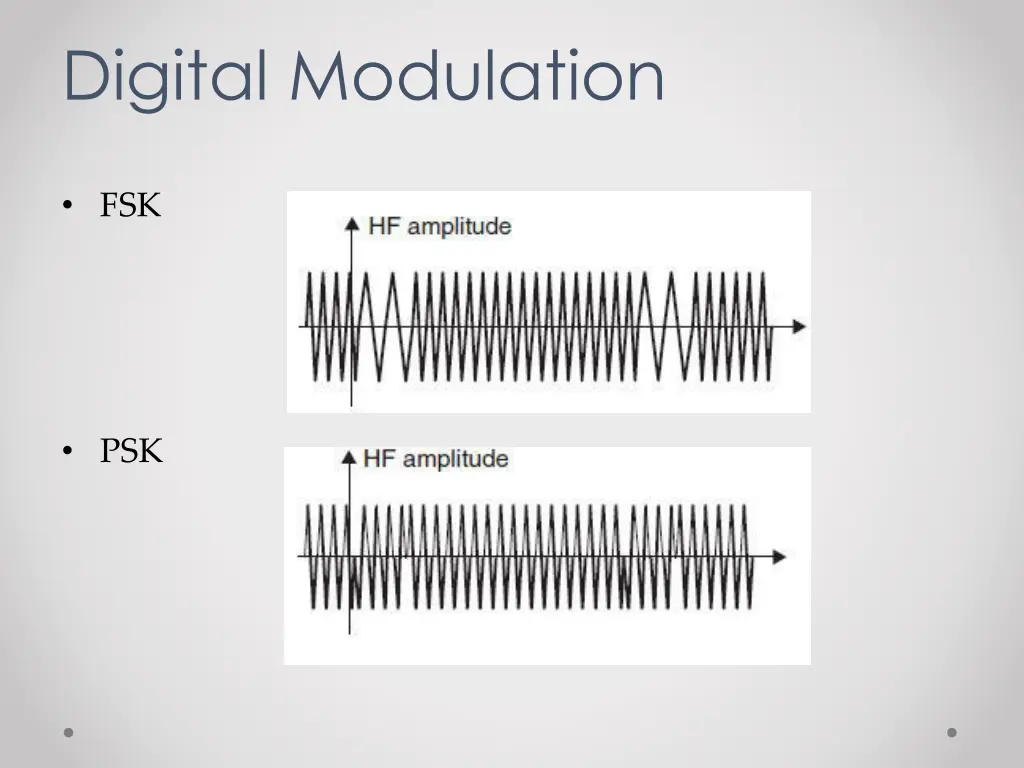digital modulation 2