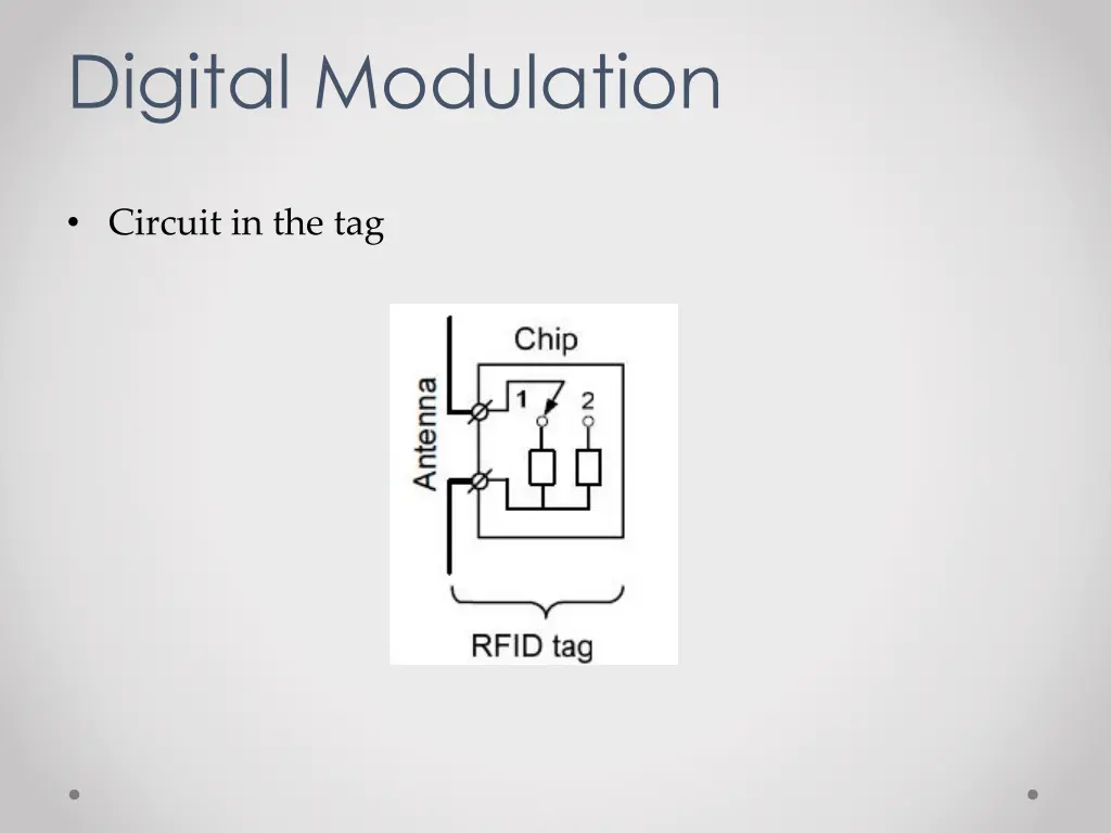 digital modulation