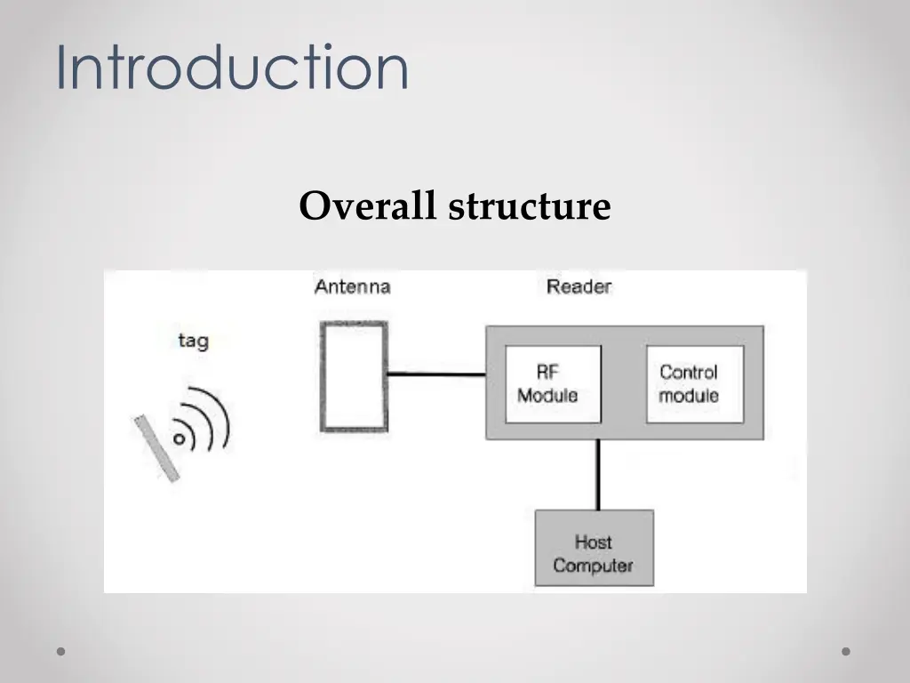 introduction 1