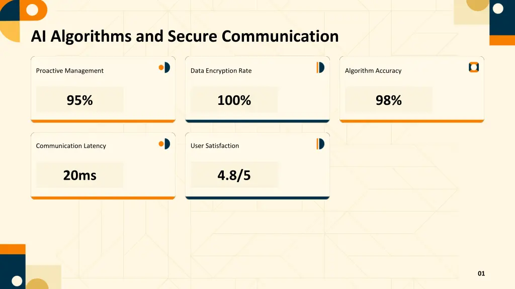 ai algorithms and secure communication