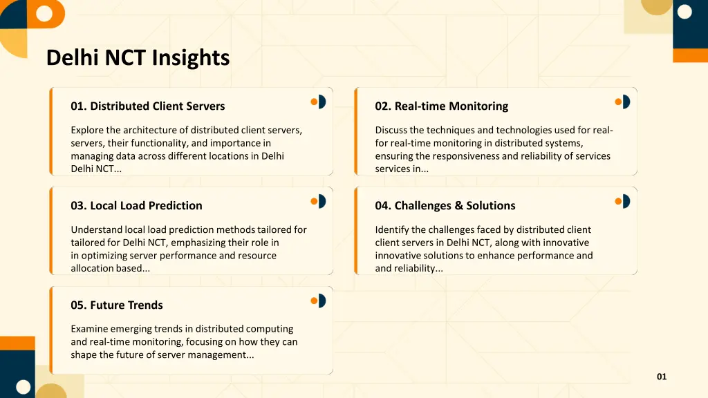 delhi nct insights