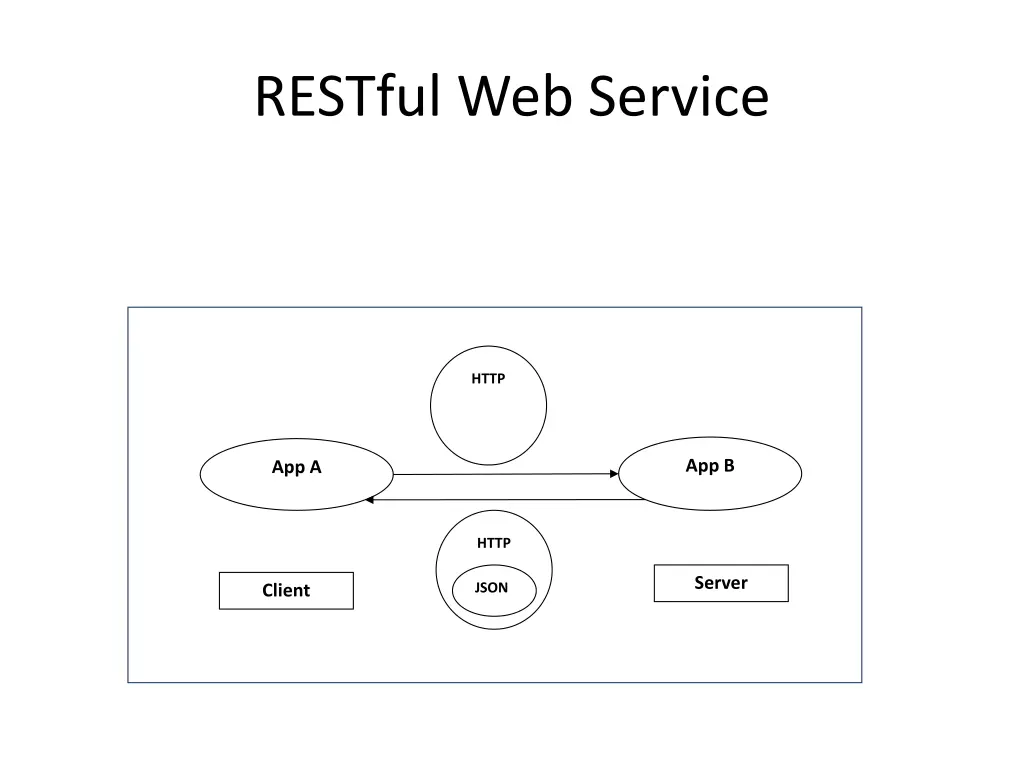 restful web service