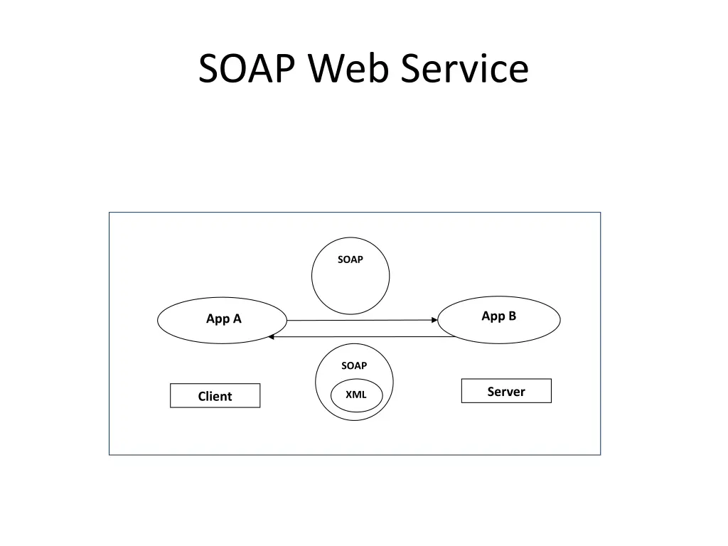 soap web service