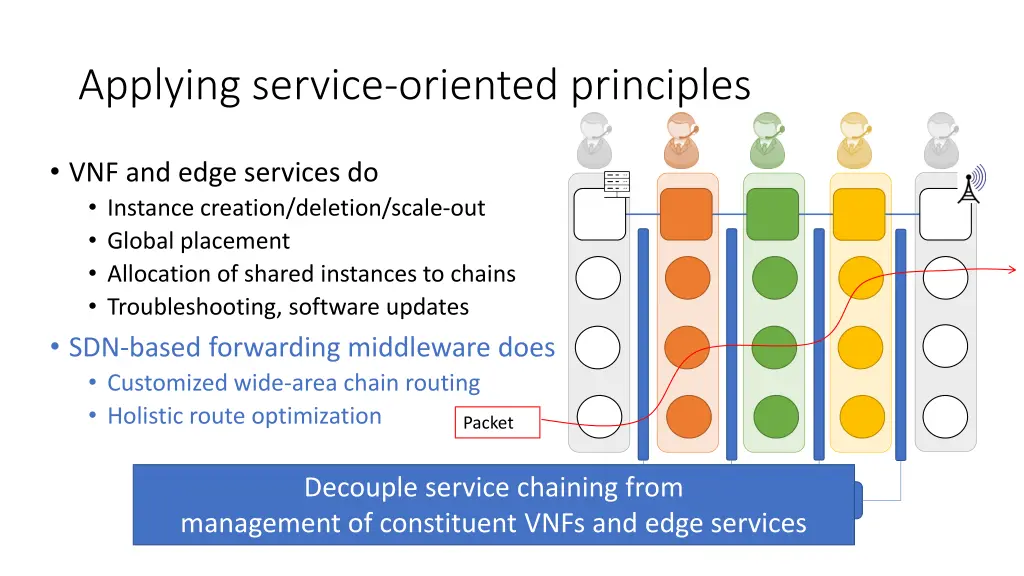applying service oriented principles