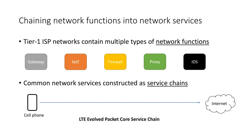 chaining network functions into network services