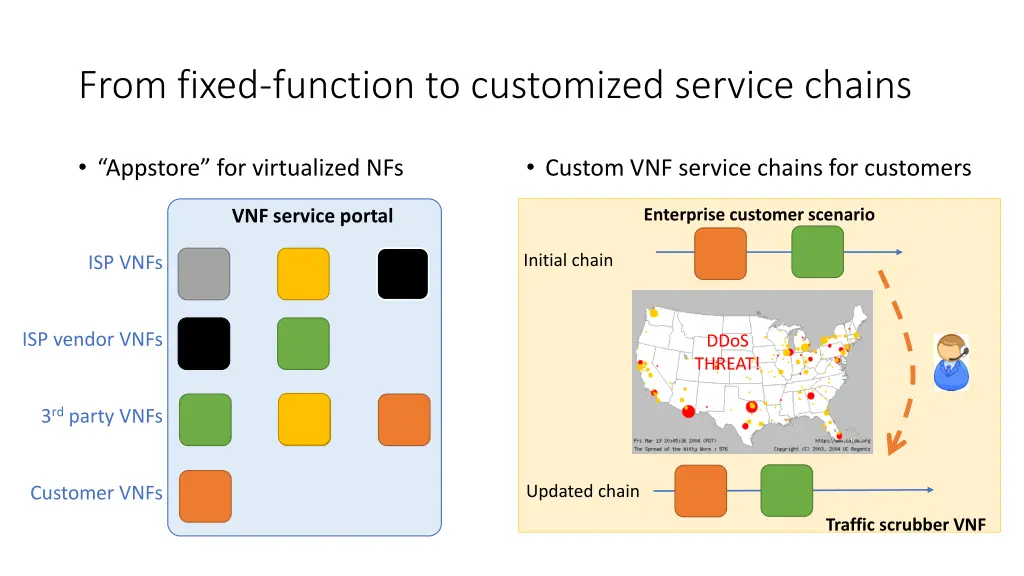 from fixed function to customized service chains