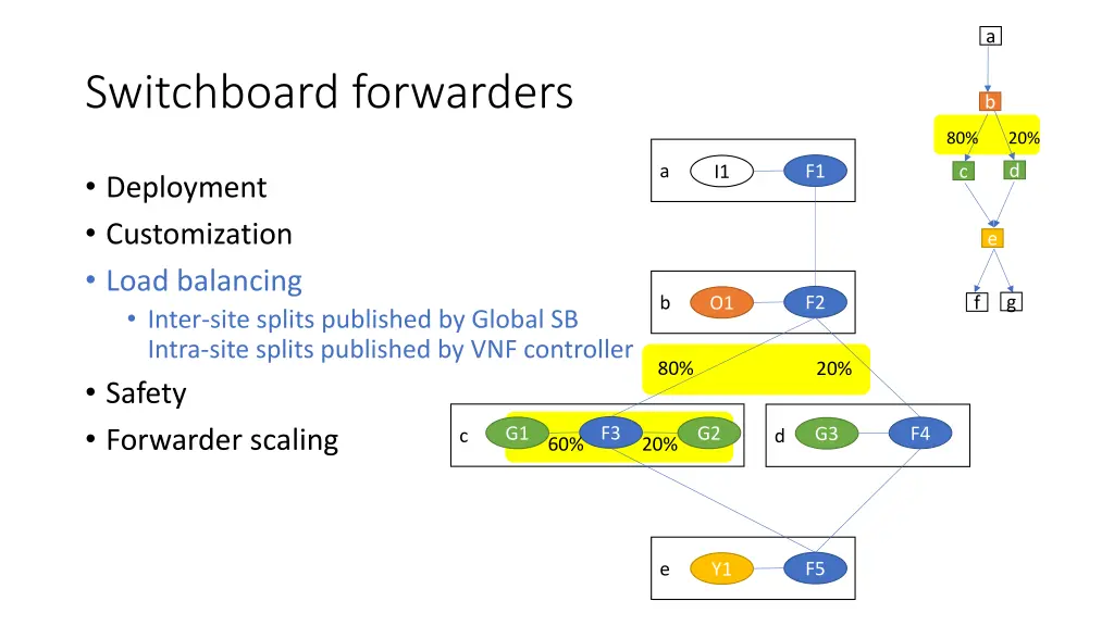 slide10
