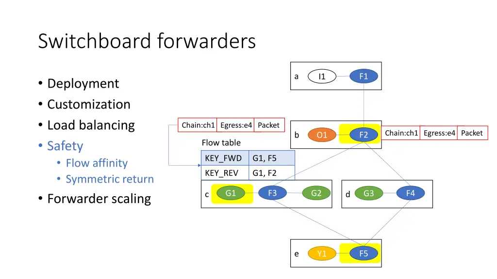 switchboard forwarders 1