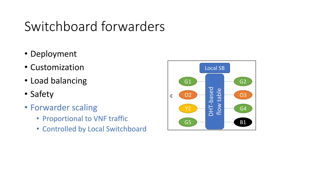 switchboard forwarders 2