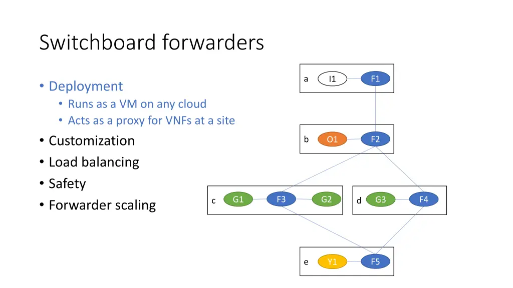 switchboard forwarders