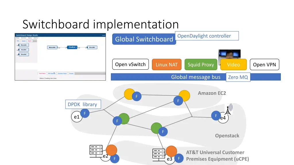 switchboard implementation