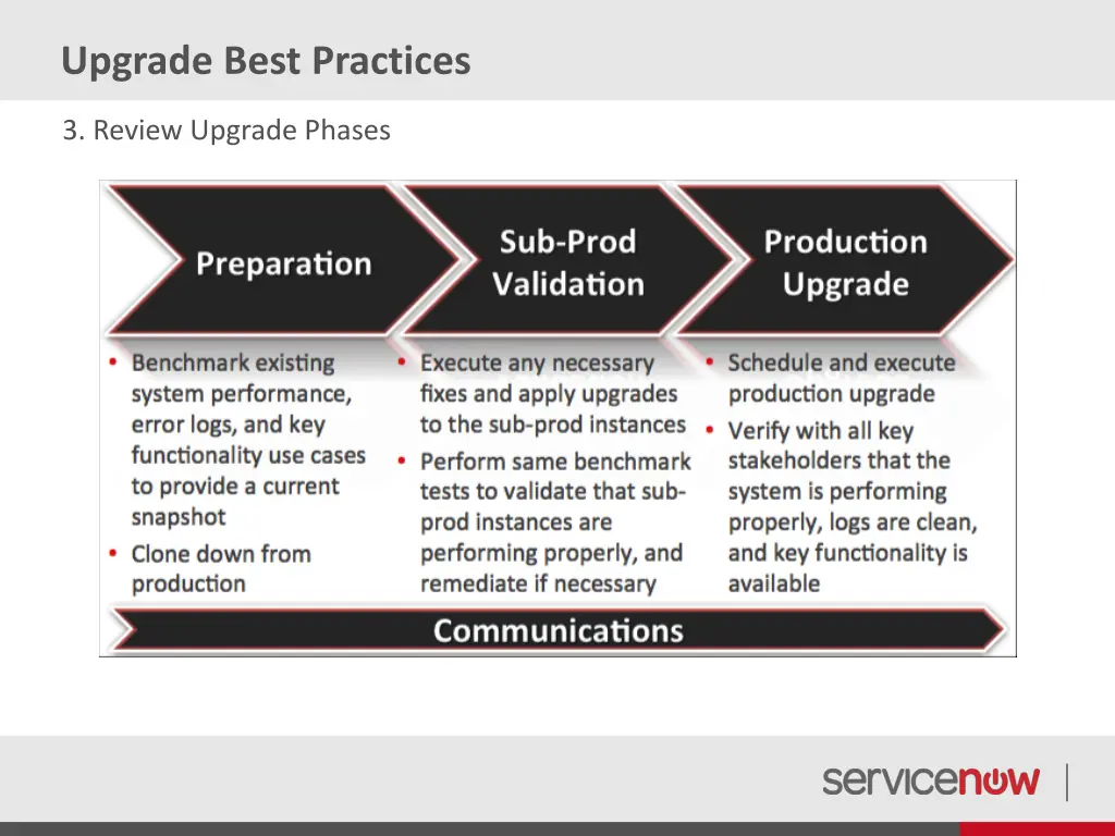 upgrade best practices 3