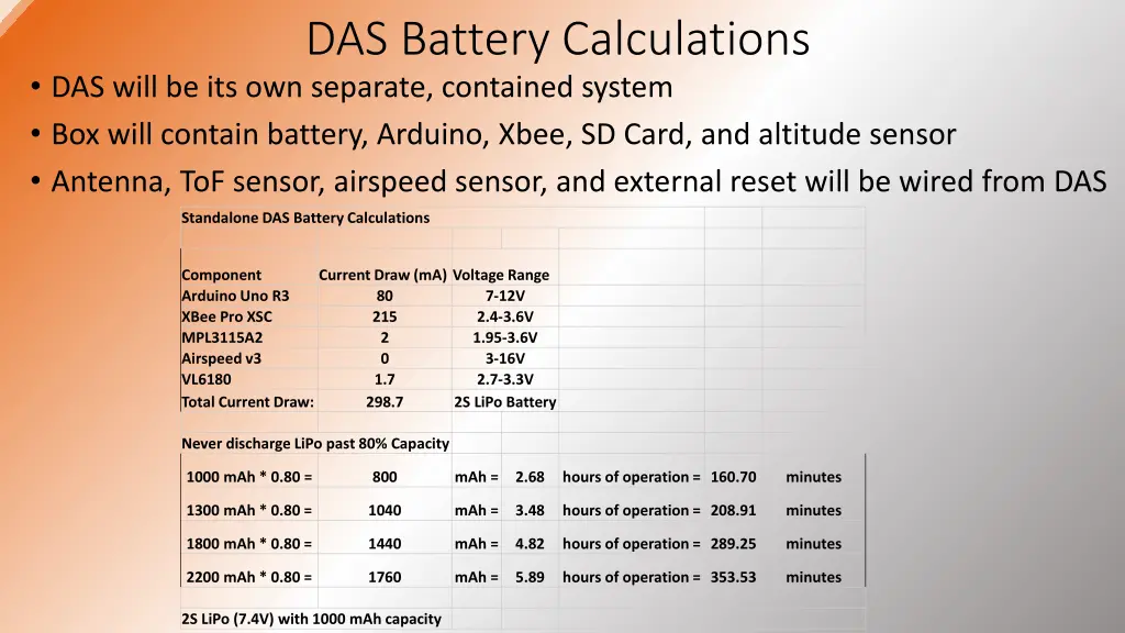 das battery calculations