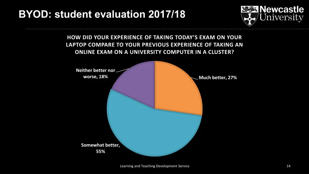 byod student evaluation 2017 18