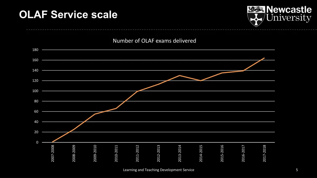 olaf service scale