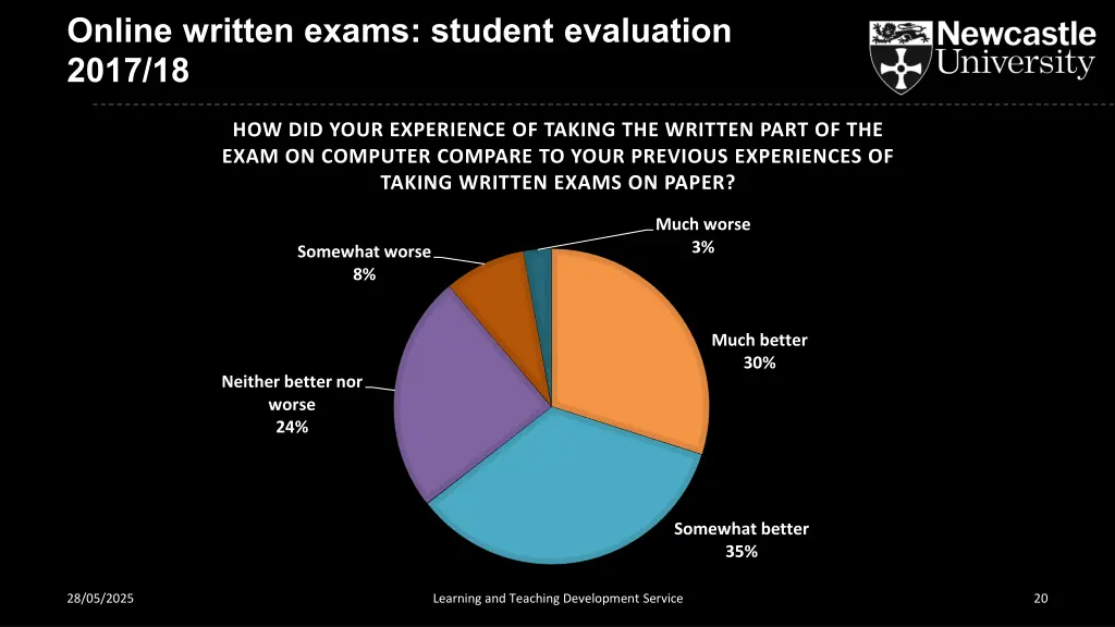 online written exams student evaluation 2017 18