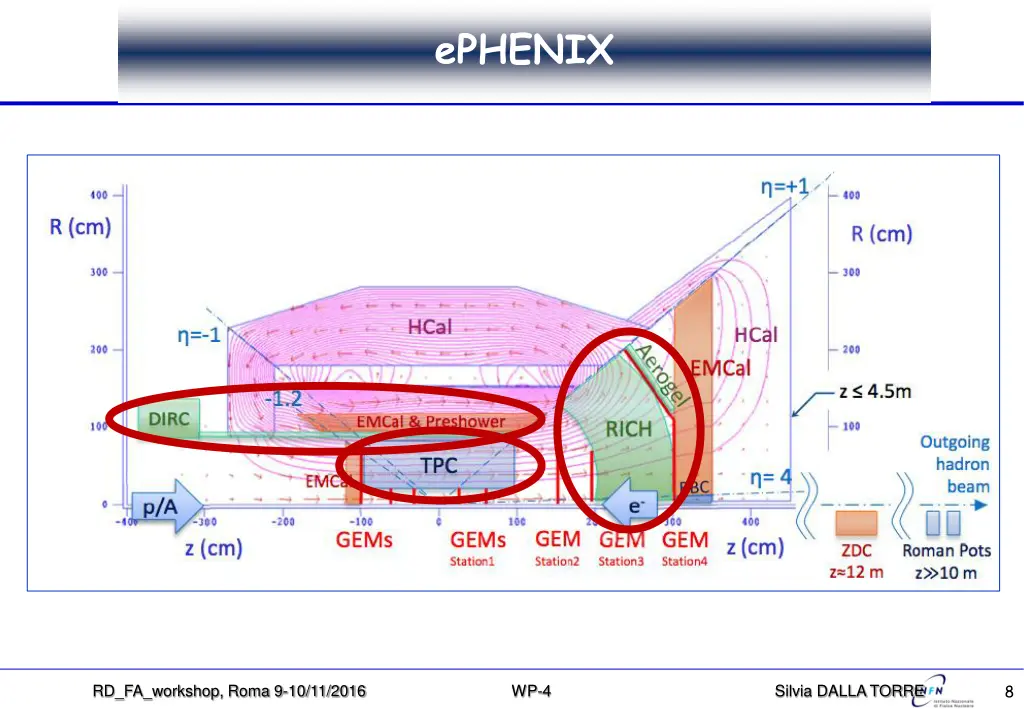 ephenix